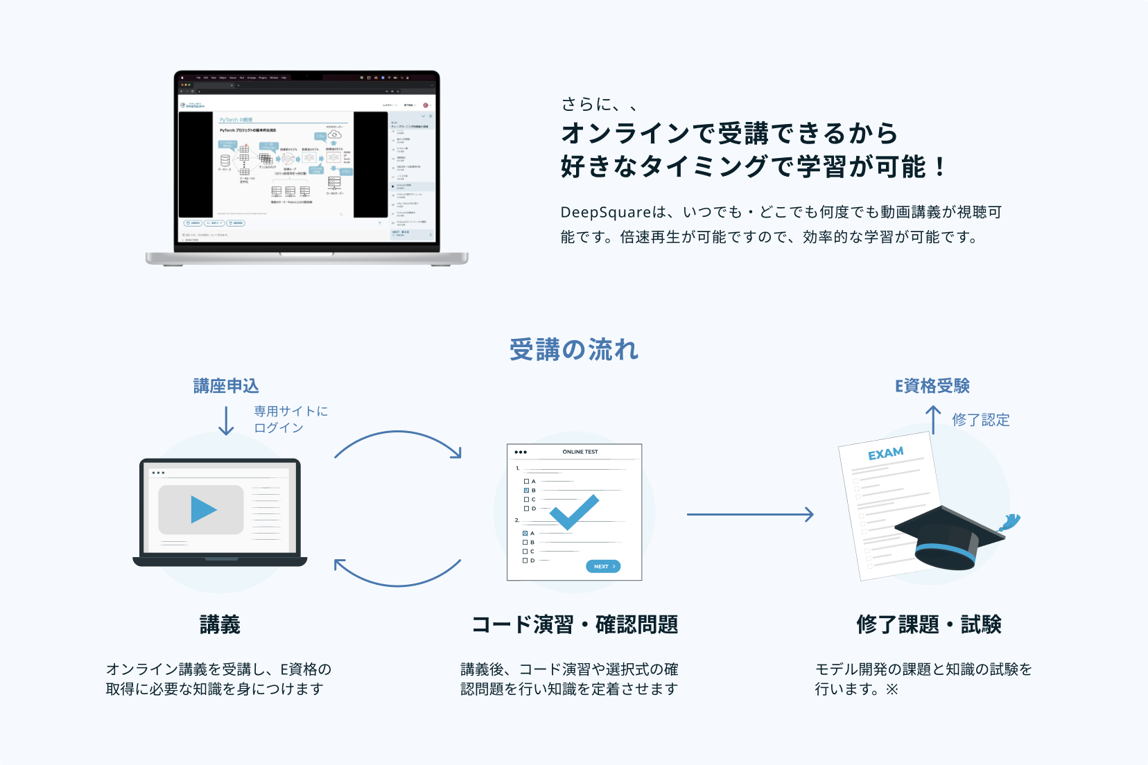 e資格 オンライン講座 PC