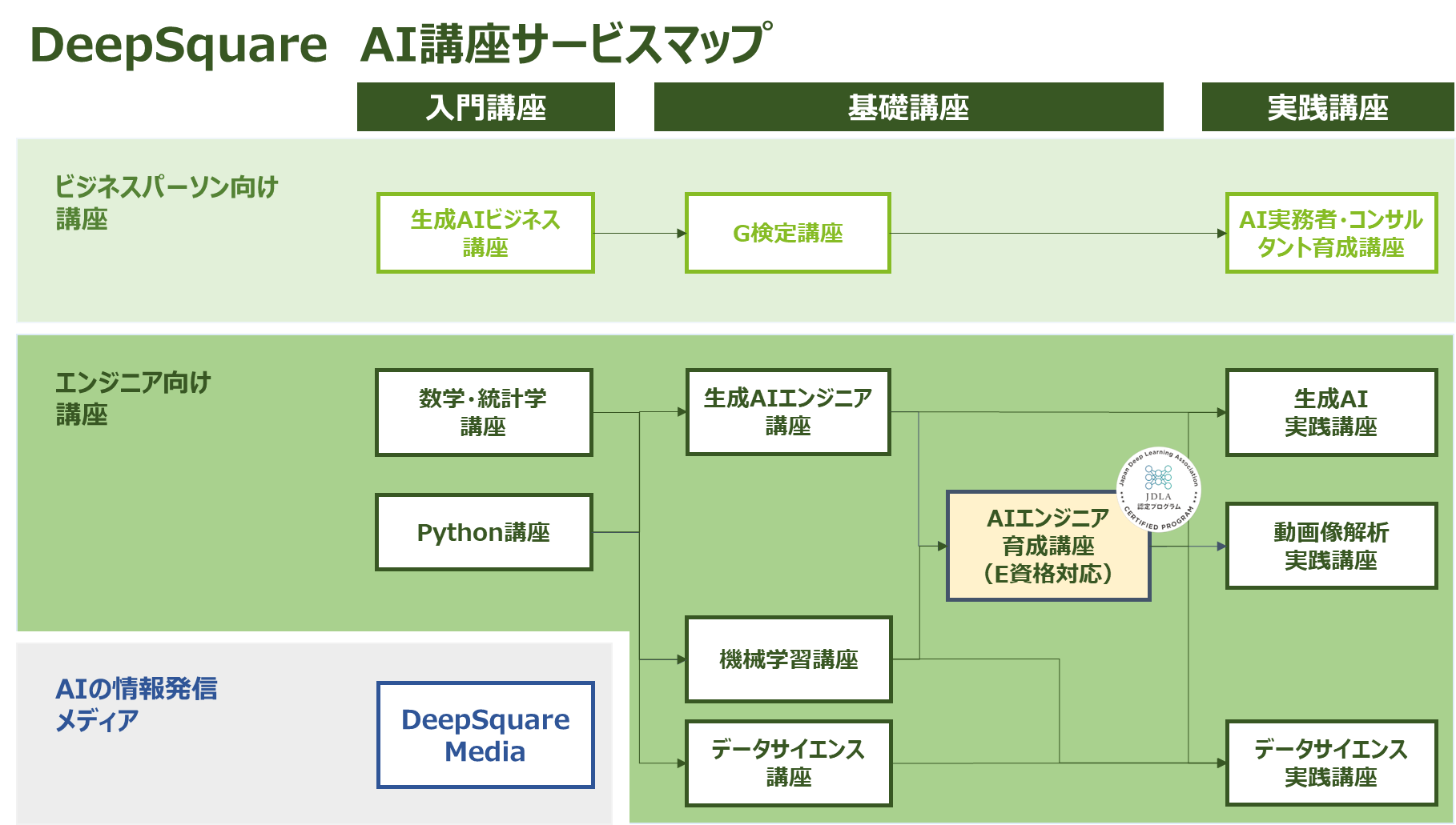 AI講座 講義一覧